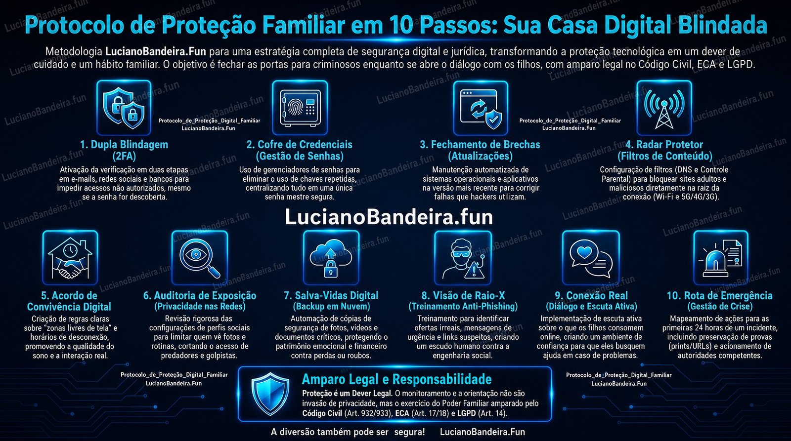 Protocolo de Proteção Digital Familiar